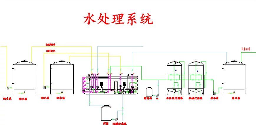 水处理16T双级反渗透机组