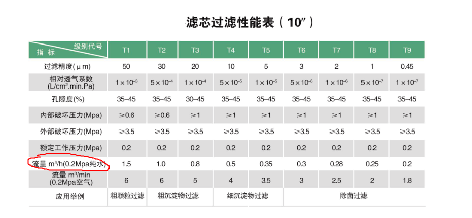 调配杀菌系统--精密过滤器