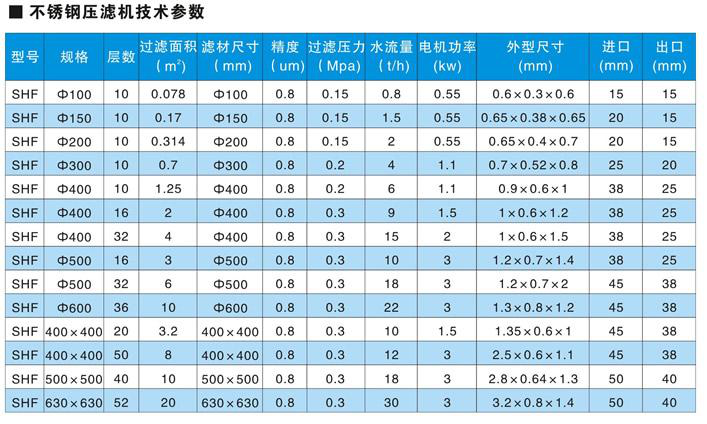 调配杀菌系统--板框过滤机